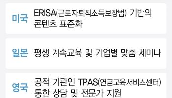 美·日·英은 퇴직연금 수탁자 책임·인프라 강화로 ‘전문교육’