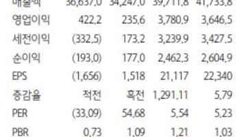 S-Oil, 8월부터 원가 절감 효과…"확신의 매수 구간"-하나