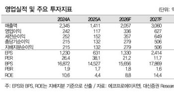 에코프로에이치엔, 반도체 투자 사이클 올라탄다...온실가스 솔루션 성장구간 진입-대신
