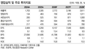 프로텍, 자회사 실적 개선에 신규 장비 수주 기대-대신