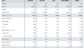 AI가 부른 ‘약속된 호황’…반도체 소부장도 슈퍼사이클 탄다