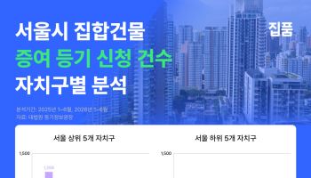 다주택자 규제 속 ‘강남 3구’ 증여 소유권이전등기 ‘쑥’ 늘어