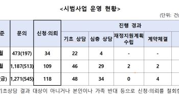 치매 걸려도 월세는 꼬박꼬박…치매안심재산관리 서비스 첫 계약