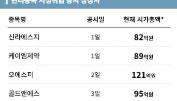 동전주보다 무서운 시총 200억원...코스닥 6곳 무더기 상폐 위기