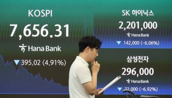 삼성전자, 최대 실적에도 6대% 급락…증권가 “초호황기, 반도 안왔다”