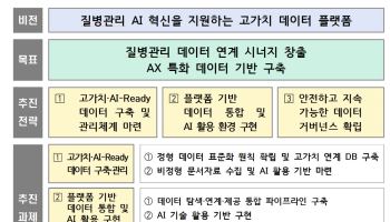 질병관리도 AI 시대…질병청, '질병관리 AX 위원회' 출범