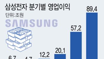 매일 1조씩 번 삼성전자…엔비디아 제치고 세계 1위 우뚝