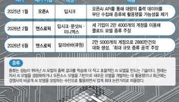 "기술 탈취" "백도어"…美中 AI기업 신경전 격화