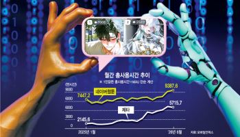 한 달 40시간 푹 빠졌다”… 챗GPT 누르고 네이버웹툰 턱밑까지 온 ‘제타’