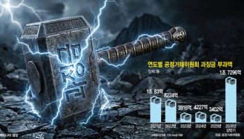 상반기만 1.7조, 작년 5배 넘었는데...내달 최대 11조 과징금 예고