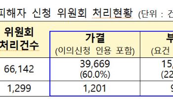 국토부, 6월 전세사기 피해로 548건 인정