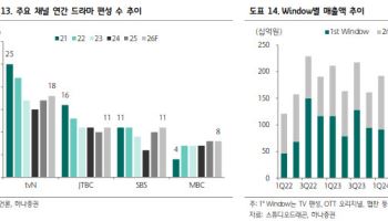 목표가는 낮췄지만…미디어株 바닥론 고개