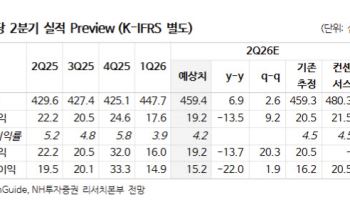 종근당, 'PKN605' 신약 가치 반영 시작…목표가는↓-NH