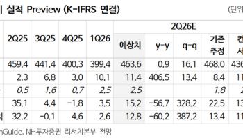 한샘, 아파트 거래 증가가 B2C 매출 견인…자사주 활용 기대도-NH