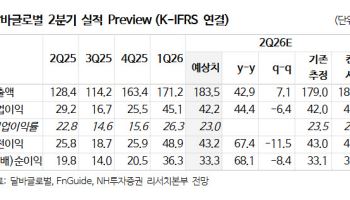 달바글로벌, 서구권 매출 계단식 우상향…비중확대 유효-NH