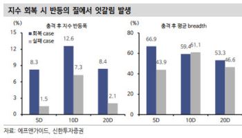 “고점 지났나” 묻는 코스피…“추세 종료보다 변동성 국면”