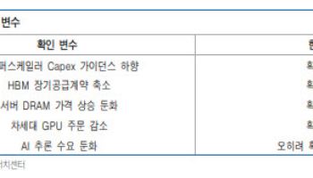 호실적도 못 버틴 반도체株…문제는 실적보다 높아진 눈높이