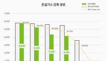 신성이엔지, 지속가능경영보고서 발간…한국표준협회 첫 제3자 검증