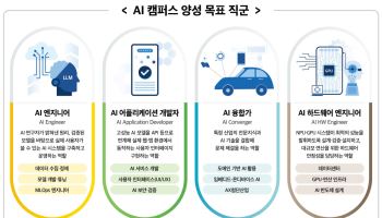 AI 청년 직업훈련 확대…노동부, ‘KDT AI 캠퍼스’ 1만명 양성