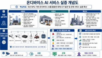 경기도, 산단·전통시장에 AI 기반 광역화재안전망 구축