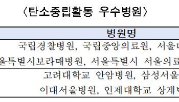 에너지다소비 건물 탄소중립 병원부터…서울시, 우수병원 10곳 선정