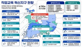 “반도체·로봇 고졸 인재 키운다”…대전, 직업교육 혁신지구 선정
