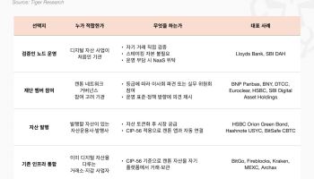 타이거리서치, 캔톤 네트워크 보고서 통해 금융 인프라 온체인 전환 현황 공개