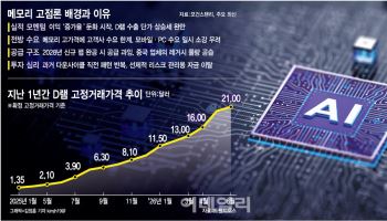 '빅테크 AI인프라 투자 여력 있나' 불안 확산…증설경쟁에 공급과잉 우려도