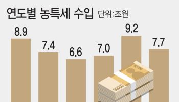 목적세 족쇄에…남아도 딴 데 못 쓰는 농특세
