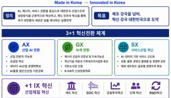 한경협, ‘뉴K-인더스트리’ 출범식…"韓경제 청사진 제시"