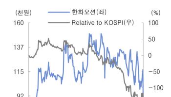 한화오션, 캐나다 잠수함 수주 불발에 목표가 내렸지만…"과도한 할인은 기회"-대신