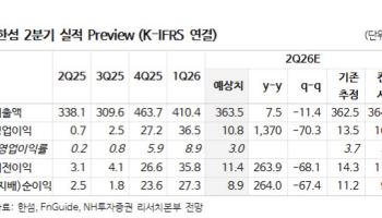 한섬, 백화점 호조에 실적 회복…정상가 판매 확대로 수익성 개선-NH