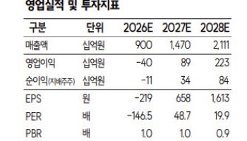 롯데에너지머티, 동박 쇼티지 수혜 기대…주가 하락은 매수 기회-SK