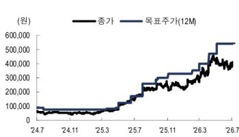 "피날레 온다" 에이피알, 2분기 사상 최대 실적 예상-NH