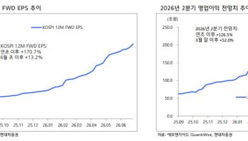 피크아웃 공포 덮친 반도체…실적이 반등 열쇠 될까