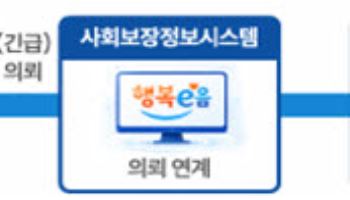 불법사금융 피해자도 복지망으로…취약채무자 발굴 확대