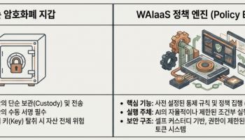 'WAIaaS' 공개한 아이오트러스트…AI에이전트 결제 총대 멨다
