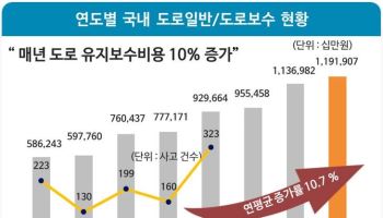 SG, 서울시 주요 도로에 고내구성 아스콘 적용 확대…공공 인프라 공략