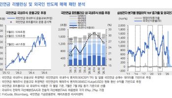 "국민연금 기계적 매도 압력 완화…'외국인 수급'이 코스피 변수"
