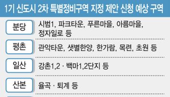 1기 신도시 2차 정비구역 지정 절차 본격화…분당은 '30여곳' 몰릴 듯