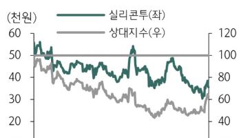 실리콘투, 유럽·북미 성장세 지속…저평가 매력 부각-하나