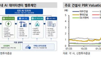 AI 데이터센터가 건설株 새 동력…“조정 땐 매수”