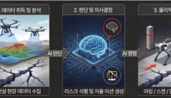 메이사, 국토부 ‘AX 스프린트’ 선정…건설 안전관리 AI 상용화