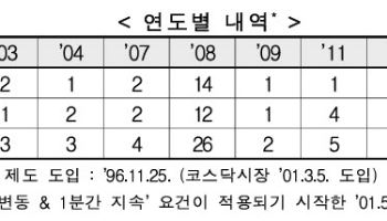 수급 풀렸다 '기관' 양시장 폭풍매수....종목 90% 오르며 코스피 5%대 급등