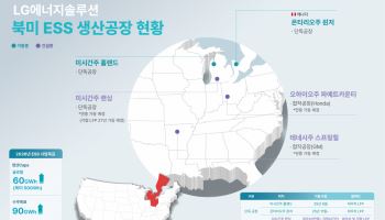 K배터리 2분기 흑자전환 시동…북미 ESS 공급망 구축 완료