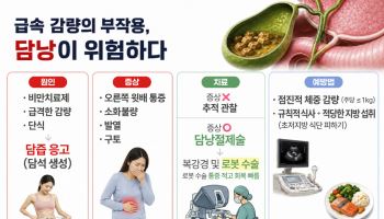 급격한 체중 감량이 담석증 부르는 이유가 있네