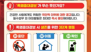 "건강한 사람도 쓰러져"…폭염중대경보에 질병청 행동수칙 안내