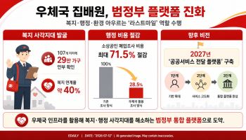 국가 행정 '라스트마일' 된 집배원...통계조사·도시락 배달까지