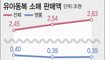 "명품보다 남대문표 패션" 시장 발품파는 MZ부모