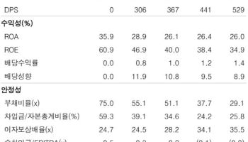 실리콘투, 美·유럽 매출 성장 지속…수급 개선 땐 주가 빠른 회복-한투